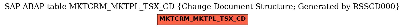 E-R Diagram for table MKTCRM_MKTPL_TSX_CD (Change Document Structure; Generated by RSSCD000)