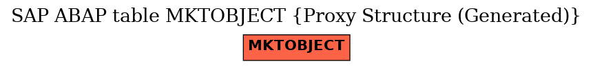 E-R Diagram for table MKTOBJECT (Proxy Structure (Generated))