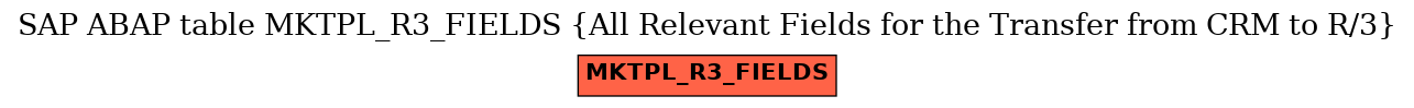 E-R Diagram for table MKTPL_R3_FIELDS (All Relevant Fields for the Transfer from CRM to R/3)