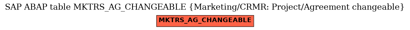 E-R Diagram for table MKTRS_AG_CHANGEABLE (Marketing/CRMR: Project/Agreement changeable)