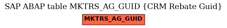 E-R Diagram for table MKTRS_AG_GUID (CRM Rebate Guid)