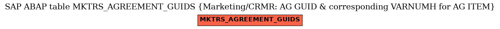 E-R Diagram for table MKTRS_AGREEMENT_GUIDS (Marketing/CRMR: AG GUID & corresponding VARNUMH for AG ITEM)