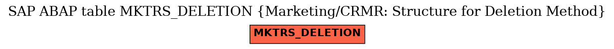 E-R Diagram for table MKTRS_DELETION (Marketing/CRMR: Structure for Deletion Method)