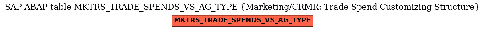 E-R Diagram for table MKTRS_TRADE_SPENDS_VS_AG_TYPE (Marketing/CRMR: Trade Spend Customizing Structure)