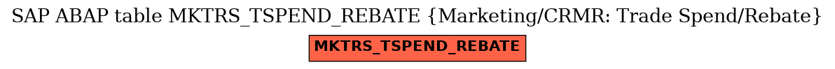 E-R Diagram for table MKTRS_TSPEND_REBATE (Marketing/CRMR: Trade Spend/Rebate)