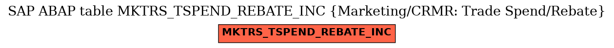 E-R Diagram for table MKTRS_TSPEND_REBATE_INC (Marketing/CRMR: Trade Spend/Rebate)