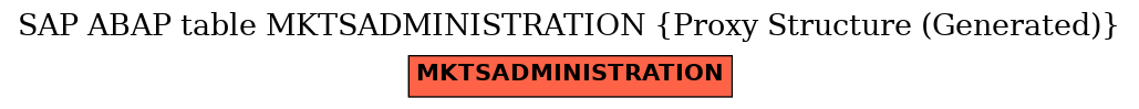 E-R Diagram for table MKTSADMINISTRATION (Proxy Structure (Generated))