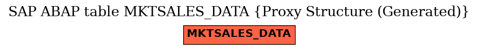 E-R Diagram for table MKTSALES_DATA (Proxy Structure (Generated))