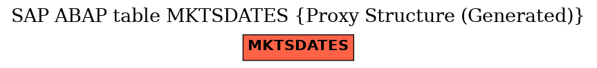 E-R Diagram for table MKTSDATES (Proxy Structure (Generated))