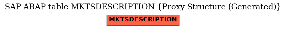 E-R Diagram for table MKTSDESCRIPTION (Proxy Structure (Generated))