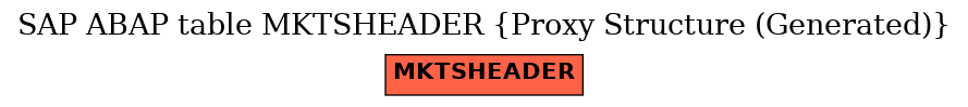 E-R Diagram for table MKTSHEADER (Proxy Structure (Generated))