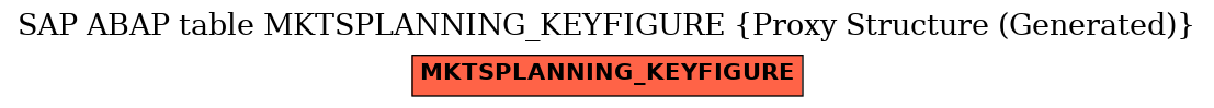 E-R Diagram for table MKTSPLANNING_KEYFIGURE (Proxy Structure (Generated))