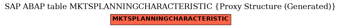 E-R Diagram for table MKTSPLANNINGCHARACTERISTIC (Proxy Structure (Generated))