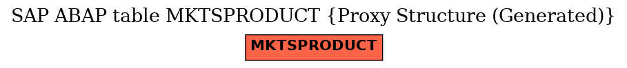 E-R Diagram for table MKTSPRODUCT (Proxy Structure (Generated))