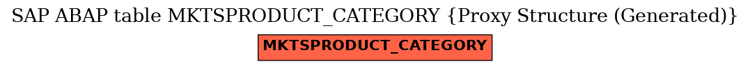 E-R Diagram for table MKTSPRODUCT_CATEGORY (Proxy Structure (Generated))