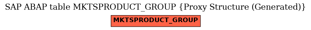 E-R Diagram for table MKTSPRODUCT_GROUP (Proxy Structure (Generated))