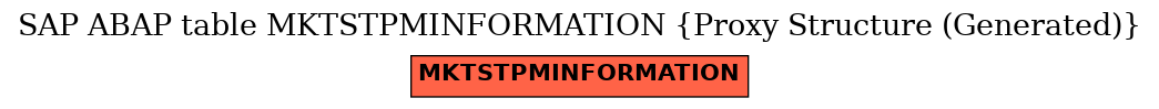 E-R Diagram for table MKTSTPMINFORMATION (Proxy Structure (Generated))