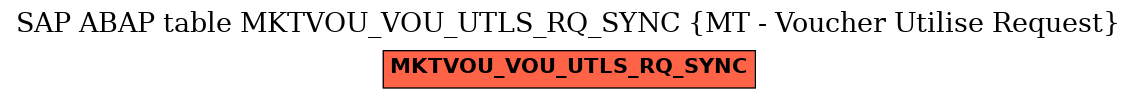 E-R Diagram for table MKTVOU_VOU_UTLS_RQ_SYNC (MT - Voucher Utilise Request)