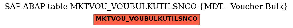 E-R Diagram for table MKTVOU_VOUBULKUTILSNCO (MDT - Voucher Bulk)
