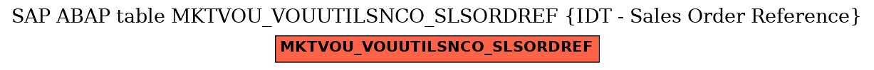 E-R Diagram for table MKTVOU_VOUUTILSNCO_SLSORDREF (IDT - Sales Order Reference)