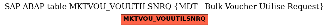 E-R Diagram for table MKTVOU_VOUUTILSNRQ (MDT - Bulk Voucher Utilise Request)