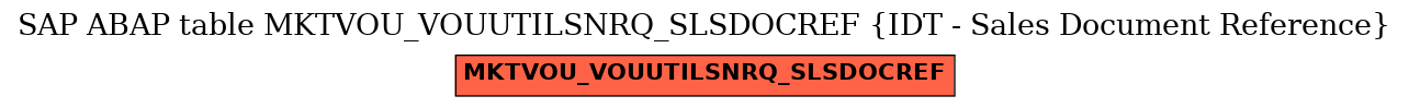 E-R Diagram for table MKTVOU_VOUUTILSNRQ_SLSDOCREF (IDT - Sales Document Reference)