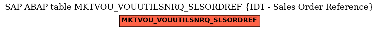 E-R Diagram for table MKTVOU_VOUUTILSNRQ_SLSORDREF (IDT - Sales Order Reference)