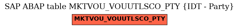 E-R Diagram for table MKTVOU_VOUUTLSCO_PTY (IDT - Party)