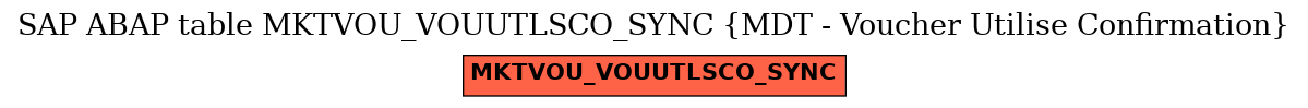 E-R Diagram for table MKTVOU_VOUUTLSCO_SYNC (MDT - Voucher Utilise Confirmation)