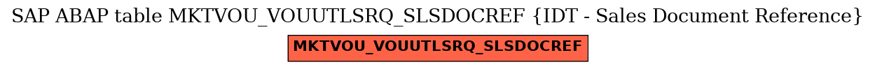 E-R Diagram for table MKTVOU_VOUUTLSRQ_SLSDOCREF (IDT - Sales Document Reference)