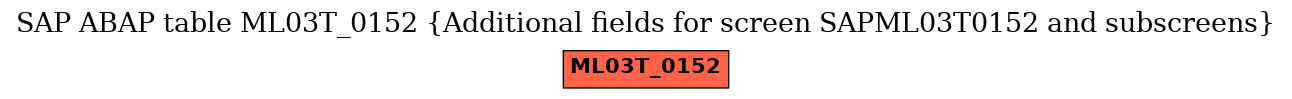 E-R Diagram for table ML03T_0152 (Additional fields for screen SAPML03T0152 and subscreens)