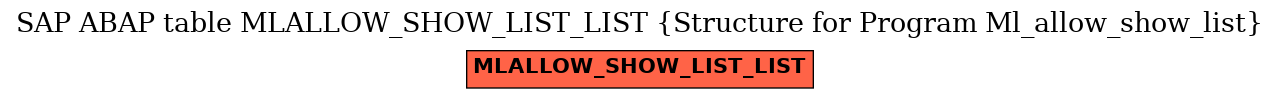 E-R Diagram for table MLALLOW_SHOW_LIST_LIST (Structure for Program Ml_allow_show_list)