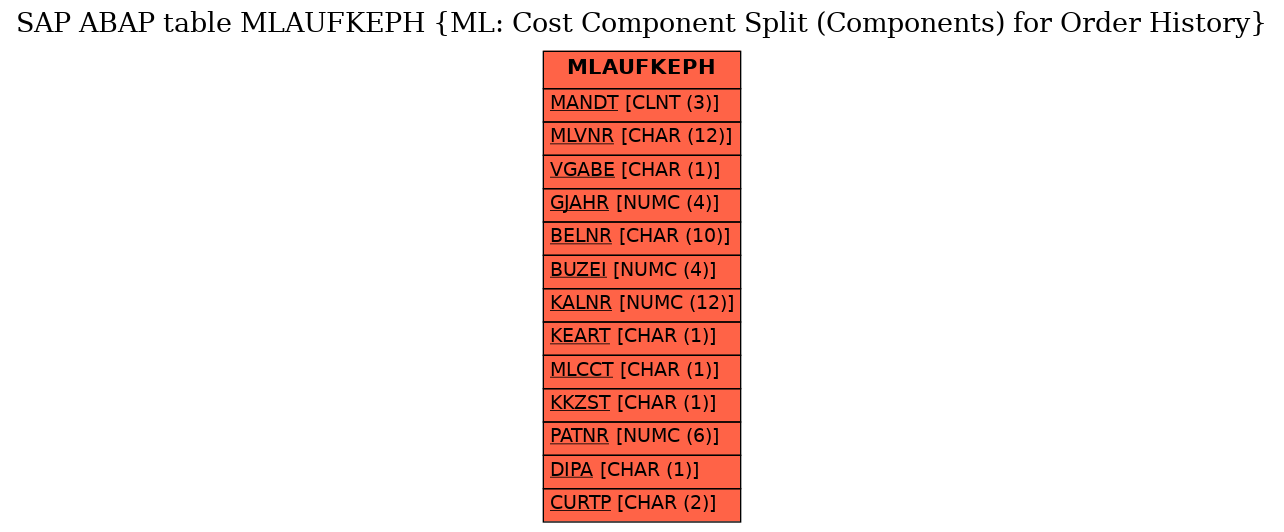 E-R Diagram for table MLAUFKEPH (ML: Cost Component Split (Components) for Order History)