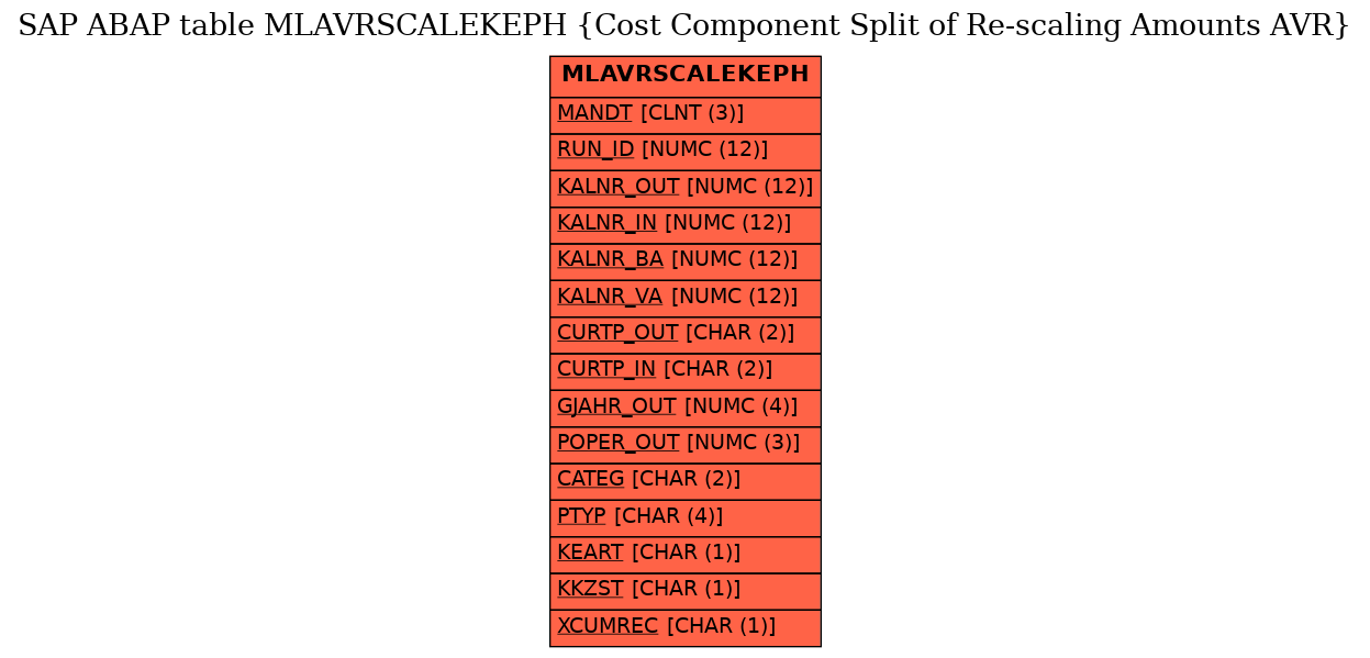 E-R Diagram for table MLAVRSCALEKEPH (Cost Component Split of Re-scaling Amounts AVR)