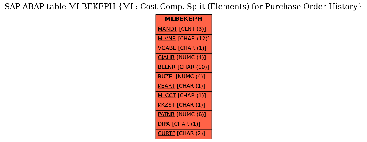 E-R Diagram for table MLBEKEPH (ML: Cost Comp. Split (Elements) for Purchase Order History)