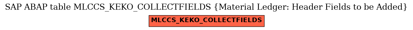 E-R Diagram for table MLCCS_KEKO_COLLECTFIELDS (Material Ledger: Header Fields to be Added)