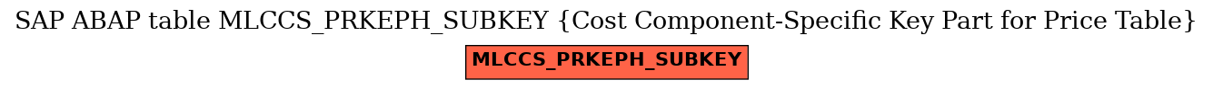 E-R Diagram for table MLCCS_PRKEPH_SUBKEY (Cost Component-Specific Key Part for Price Table)