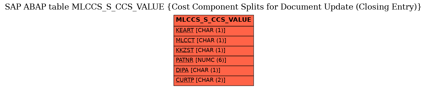 E-R Diagram for table MLCCS_S_CCS_VALUE (Cost Component Splits for Document Update (Closing Entry))