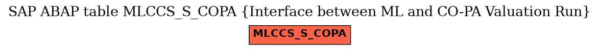 E-R Diagram for table MLCCS_S_COPA (Interface between ML and CO-PA Valuation Run)