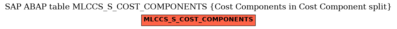 E-R Diagram for table MLCCS_S_COST_COMPONENTS (Cost Components in Cost Component split)