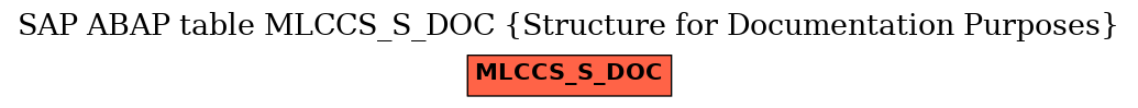 E-R Diagram for table MLCCS_S_DOC (Structure for Documentation Purposes)