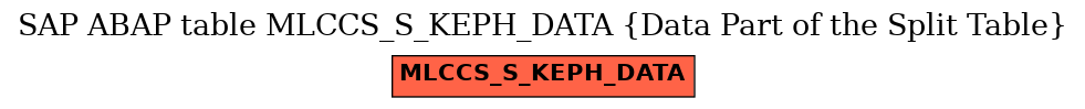 E-R Diagram for table MLCCS_S_KEPH_DATA (Data Part of the Split Table)