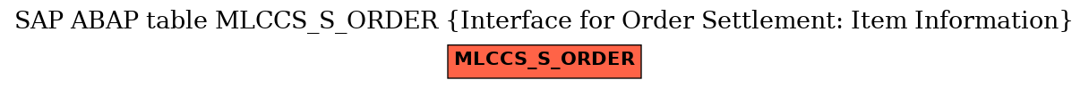 E-R Diagram for table MLCCS_S_ORDER (Interface for Order Settlement: Item Information)