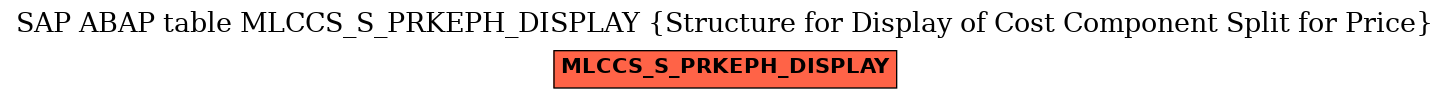 E-R Diagram for table MLCCS_S_PRKEPH_DISPLAY (Structure for Display of Cost Component Split for Price)