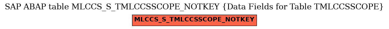 E-R Diagram for table MLCCS_S_TMLCCSSCOPE_NOTKEY (Data Fields for Table TMLCCSSCOPE)