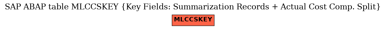 E-R Diagram for table MLCCSKEY (Key Fields: Summarization Records + Actual Cost Comp. Split)