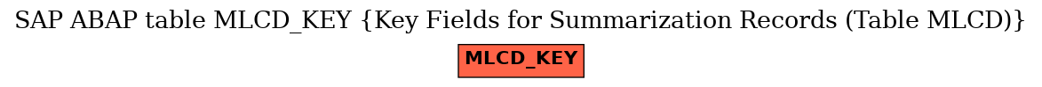 E-R Diagram for table MLCD_KEY (Key Fields for Summarization Records (Table MLCD))