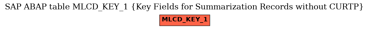 E-R Diagram for table MLCD_KEY_1 (Key Fields for Summarization Records without CURTP)