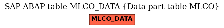 E-R Diagram for table MLCO_DATA (Data part table MLCO)