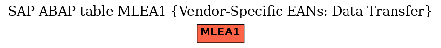 E-R Diagram for table MLEA1 (Vendor-Specific EANs: Data Transfer)